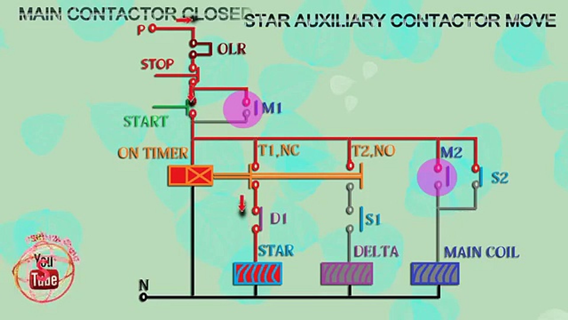 Star Delta Starter Control Wiring Diagram Animation 360p