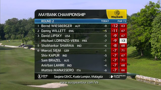 Golf - EPGA : Résumé du 2e tour du Maybank Championship