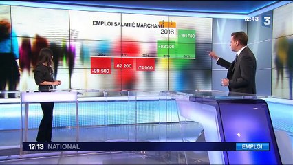 Emploi : des créations de postes en hausse en 2016