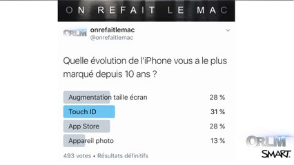 ORLM-252 : 2P, Le chiffre de la semaine - Un plébiscite pour Touch ID !
