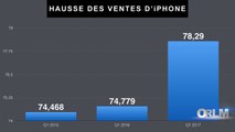 ORLM-251 : 2P, Le chiffre de la semaine, les ventes d'iPhone repartent à la hausse