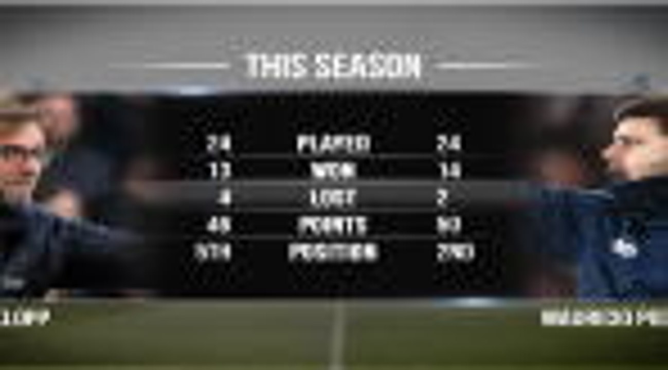 Liverpool v Spurs: head-to-head