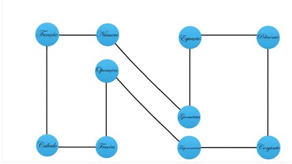 Entenda a 4ª Propriedade da Potenciação: Multiplicação de Expoentes 📚