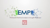 Natural Gas Technical Analysis for February 13 2017 by FXEmpire.com