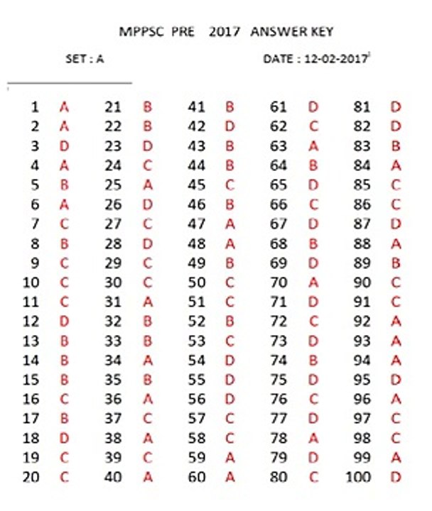 MPPSC PRE ANSWER KEY 2017