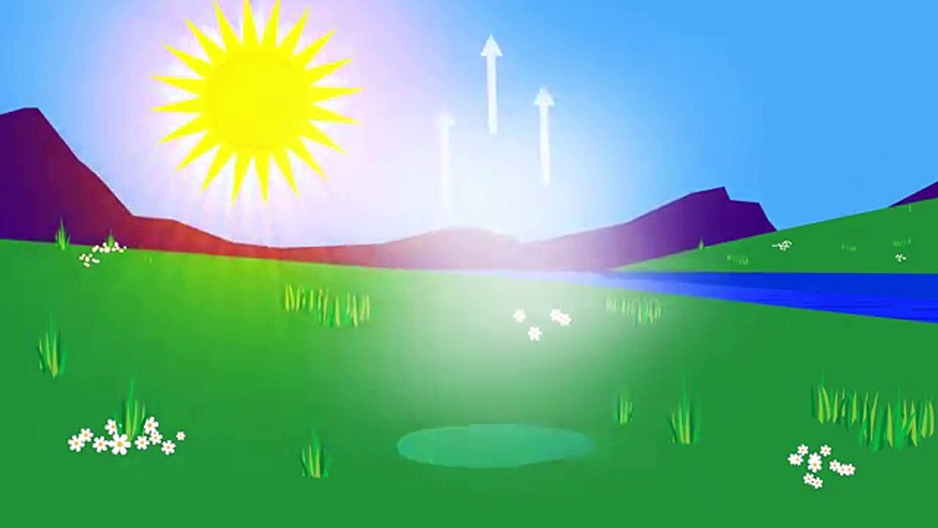 Water Cycle Song Video, image size:1920x1080