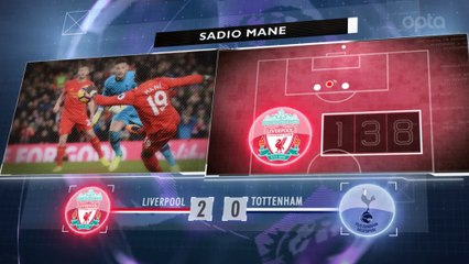 Premier League - 5 choses à retenir de la 25e j.