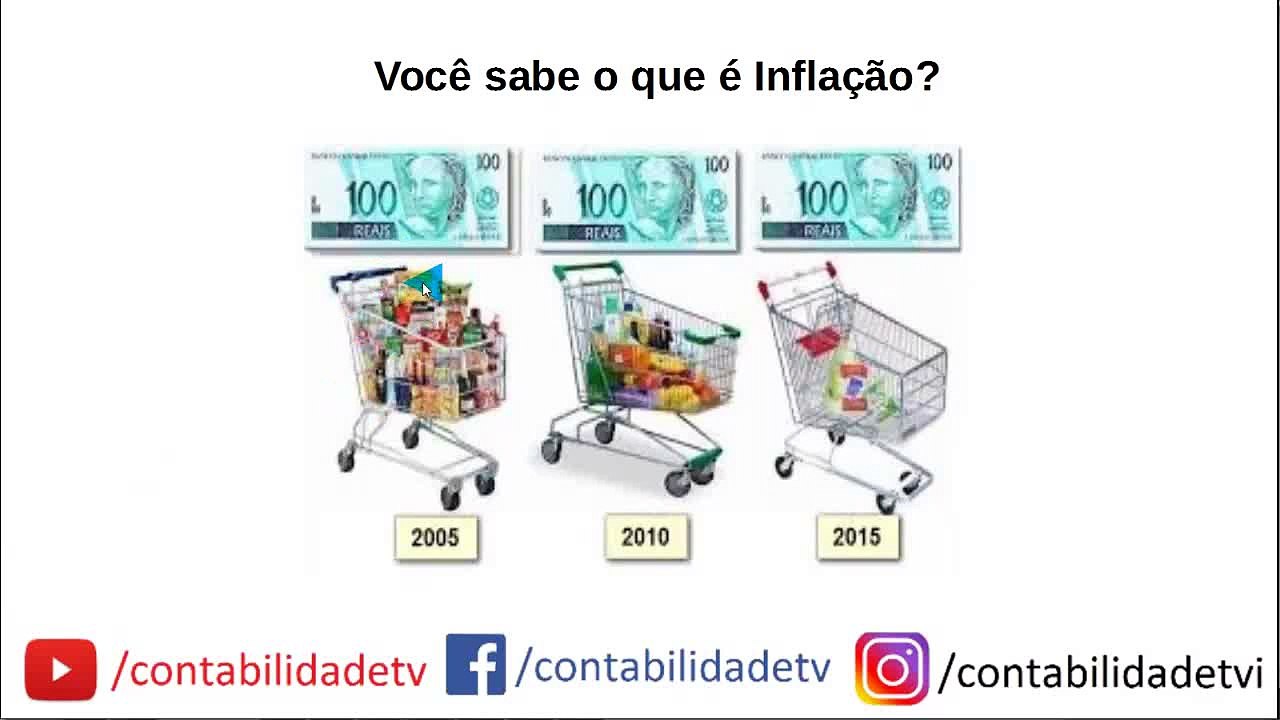 Você sabe o que é Inflação?