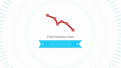Rencontres pour celibataire senior