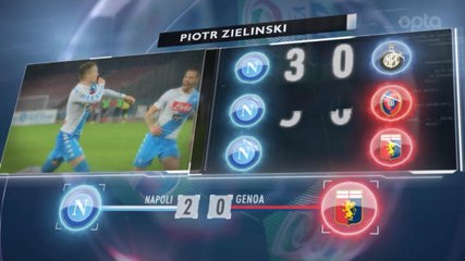 SEPAKBOLA: Serie A: 5 Things... Zielinski Jimat Keberuntungan Napol