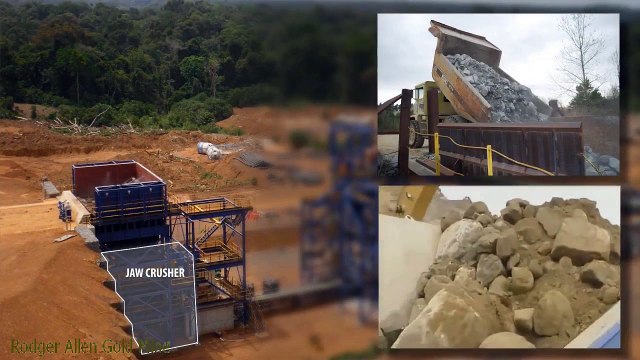 Gold Mining Project Cycle define by Rodger Allen Gold Mine