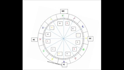 Kombination von Elementen und Qualitäten RE-Sonanz Radio Emergency Thema Astrologie Kurze Anmerkung u. catfit 17.02.2017