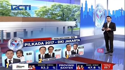 Berikut Hasil Quick Count Sementara Pilkada DKI