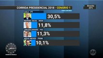 Pesquisa mostra liderança do ex-presidente Lula em todos os cenários eleitorais