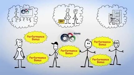 Amway - Business  Plan in short.