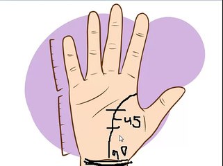 जीवन रेखा से जाने अपना भविष्य