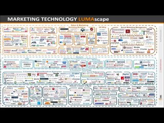 Why You Should Try Experience Marketing through Event App Now?