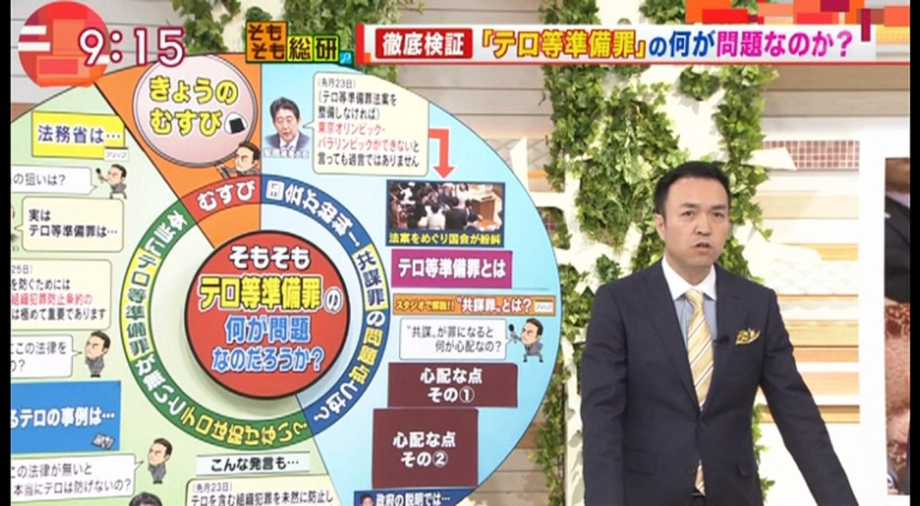 そもそも総研_テロ等準備罪の何が問題なのか 20170216