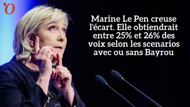 Sondage présidentielle : désastreux pour François Fillon, au top pour Marine Le Pen