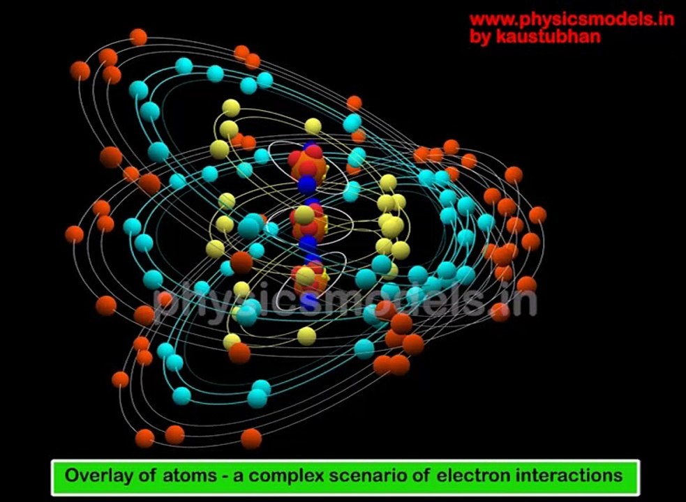 Semiconductors-Energy bands