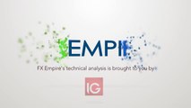 Technical Analysis, Forex Forecast, FXEmpire.com, 17-02-17, gbp to usd, gbp, pounds to usd, Currencies, US Dollar, Pound