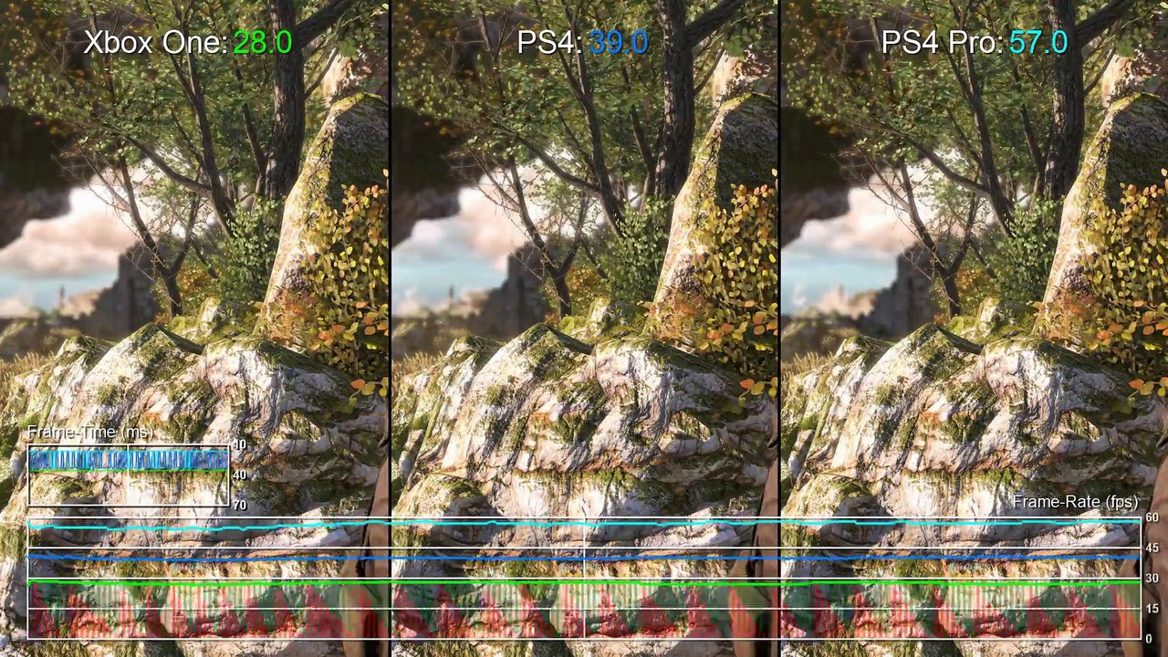 Sniper Elite 4 - PS4 Pro vs Xbox One Comparison + Frame-Rate Test