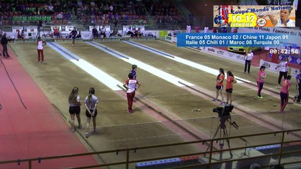 Double : France / Monaco et Italie / Chili, Coupe du Monde féminine des Nations, Saint-Vulbas 2017