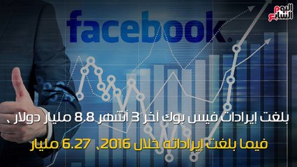 شاهد فى دقيقة..   10 أرقام تعكس سيطرة فيس بوك على الإنترنت