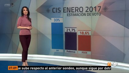 Esther Vaquero 08/02/2017