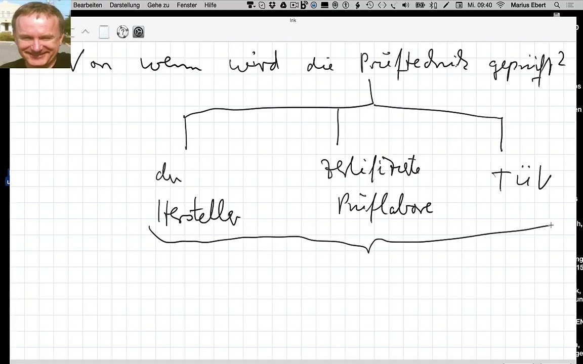 Wer überprüft die prüftechnik?
