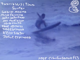 Josue espinoza  world wsl times 2017-