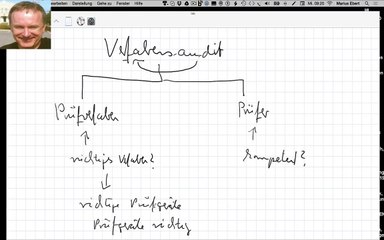 Verfahrensaudit, genauere Beschreibung