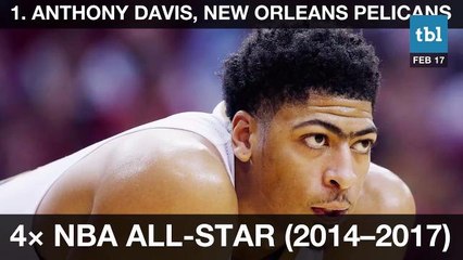 Best NBA players younger than 25