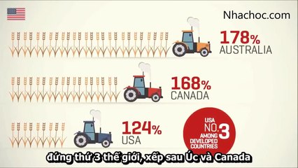 Giới thiệu về nước Mỹ