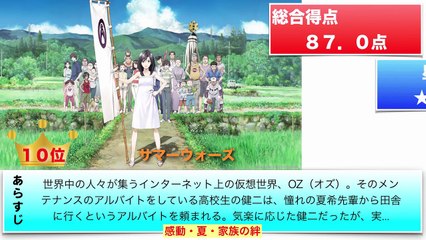 君の名は。聲の形等アニメ映画ランキング-k24avRPpYgQ