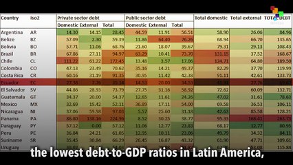 Ecuador's Opposition and a False Narrative of Debt