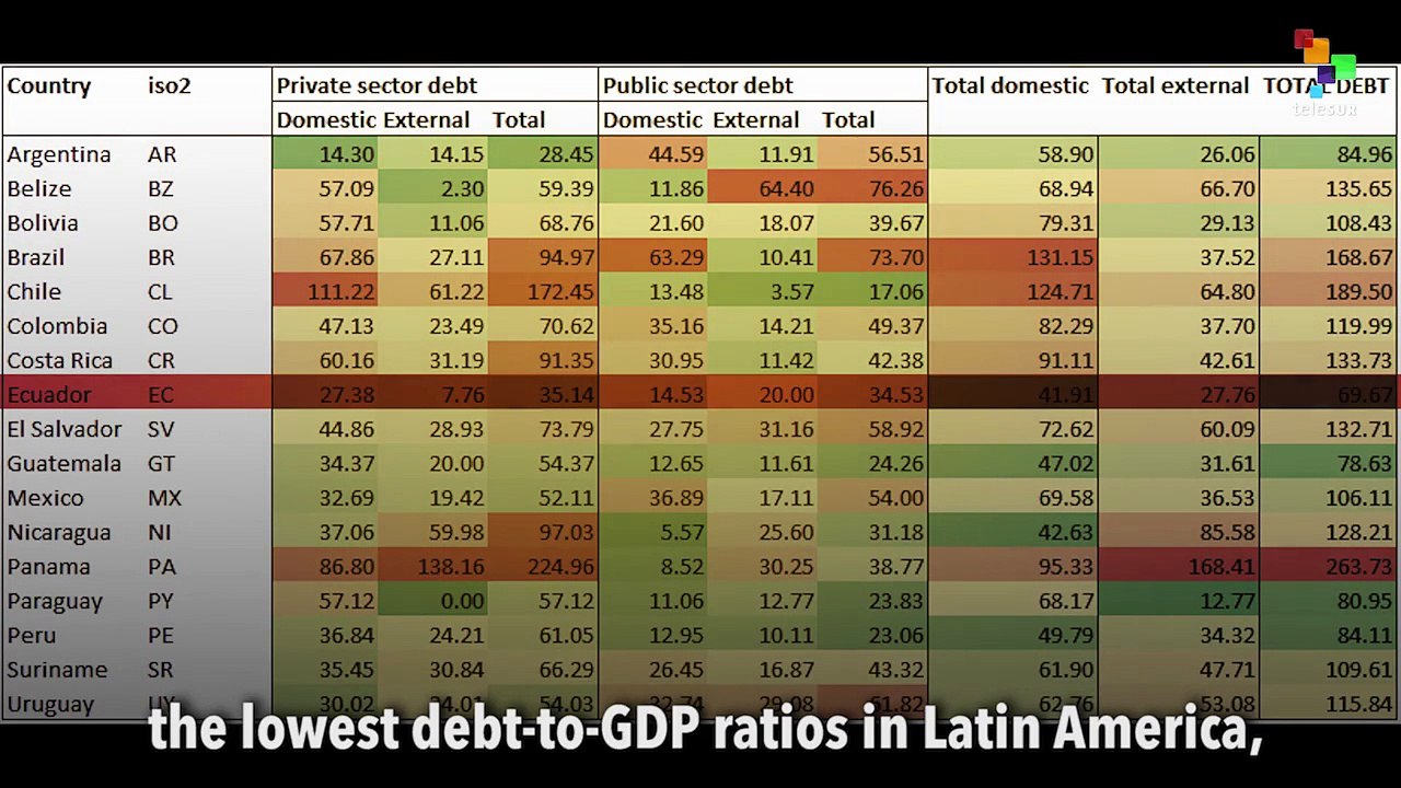 Ecuador's Opposition and a False Narrative of Debt