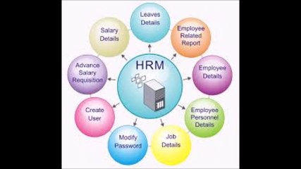 HRMS Software