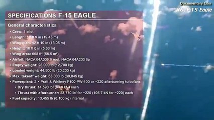 Top 10 Advanced Jet Fighters In The World 2016