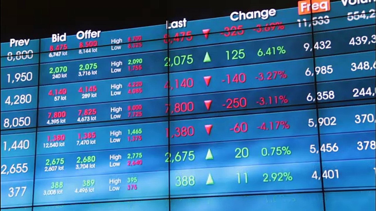 Market Analysis 20 Februari 2017