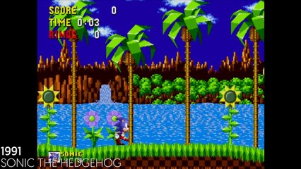 History and evolution of video games