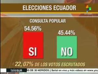 Download Video: Agenda abierta. Ecuador: Candidato Lenín Moreno mantiene ventaja.