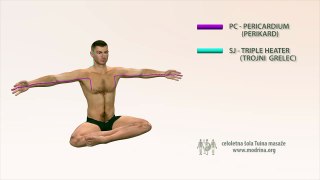 Exercise for Meridians of PERICARDIUM and TRIPLE HEATER