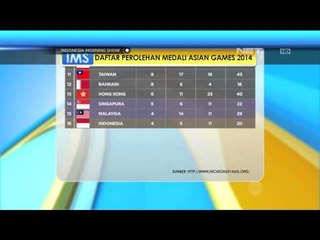 Perolehan medali Asian Games 2014 di Korea Selatan - IMS