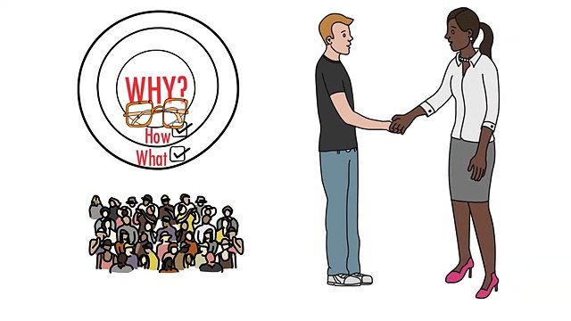 Start With Why By Simon Sinek Animated Book Review