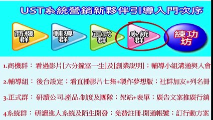 【Magic Life 美極客】變裂式行銷 輔導群的運作 新夥伴引導進入UST系統營銷次序