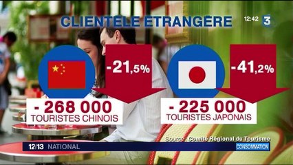 Tourisme : les mauvais chiffres de Paris et de l'Ile-de France en 2016