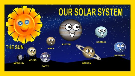 Planets of Our SOLAR SYSTEM for Kids | Learn Planet Names | Learning