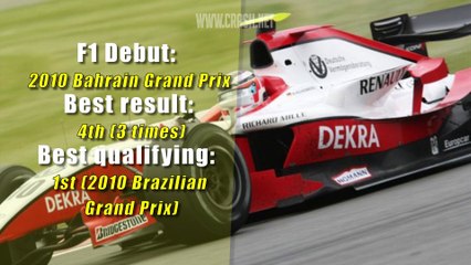 Nico Hulkenberg F1 Driver Profile - Renault