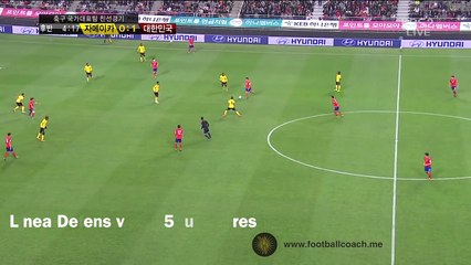 Línea Defensiva de 5 jugadores